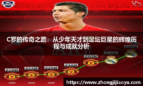 C罗的传奇之路：从少年天才到足坛巨星的辉煌历程与成就分析